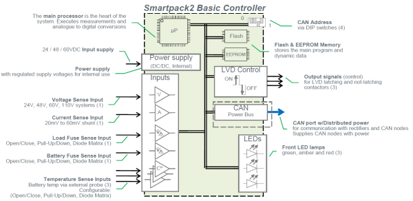 242100.501 Модуль контроля и управления, контроллер Smartpack2 Basic Controller — изображение 13